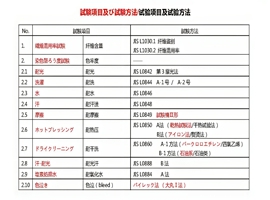 JIS （日标）试验项目及试验方法